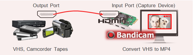 Bandicam, vhs recorder, record vhs