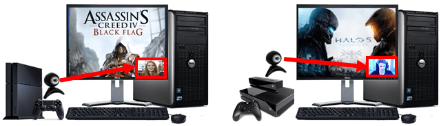 Video capture, webcam overlay, Facecam, PiP