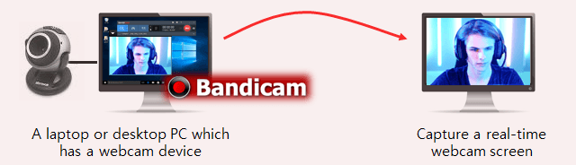 How to capture a webcam device