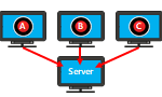 How to prevent users from deleting recorded videos
