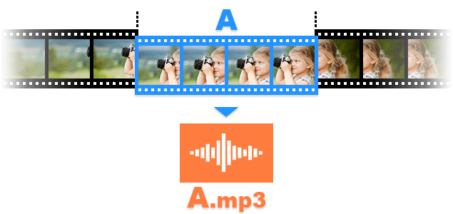 How to Extract Audio from video