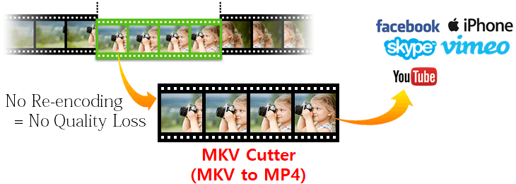 MKV Cutter: How to Cut MKV without re-encoding, Quality Loss