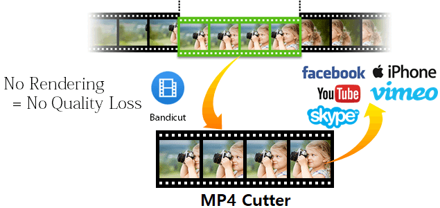 MP4 video cutter, Video Cutter, Cut MP4 without losing quality