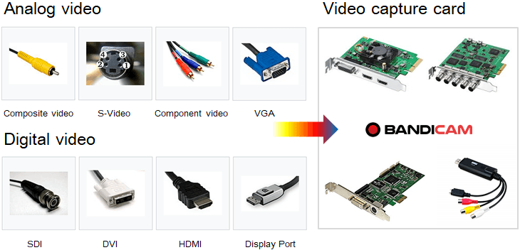 Video Capture Software External Sources Analog Digital