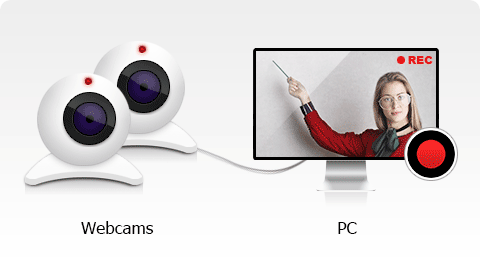 how to record video on mac with external camera