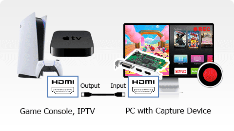 Захват изображения IPTV, APPLE TV, HDTV на ПК