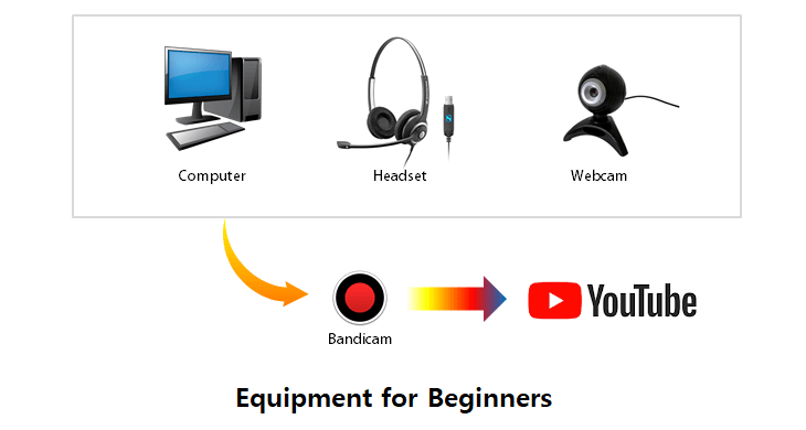 How To Become A Youtuber A Beginner S Guide
